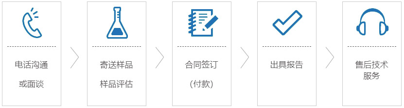 服务流程